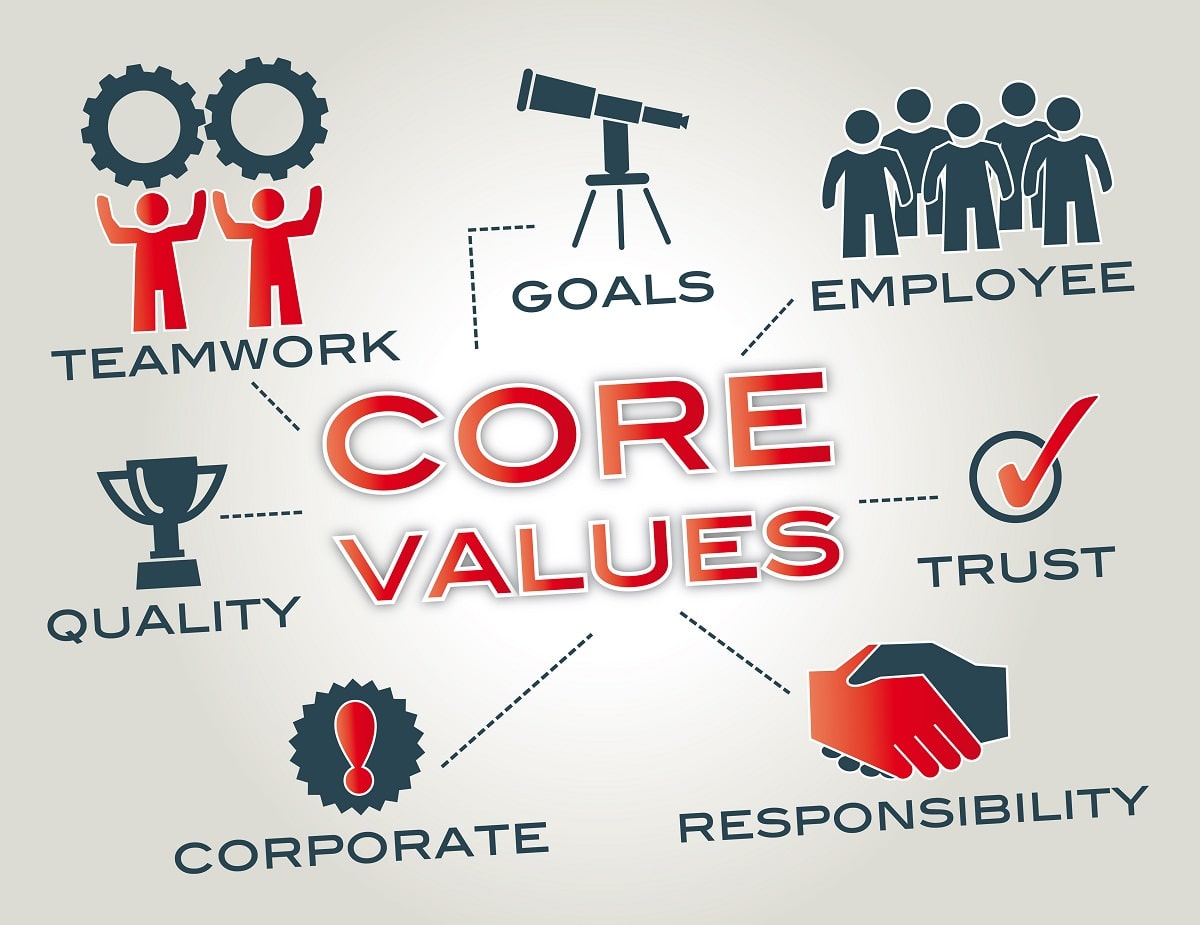 Our Code of Ethics